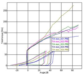 怎樣判斷液壓萬能試驗(yàn)機(jī)的屈服?